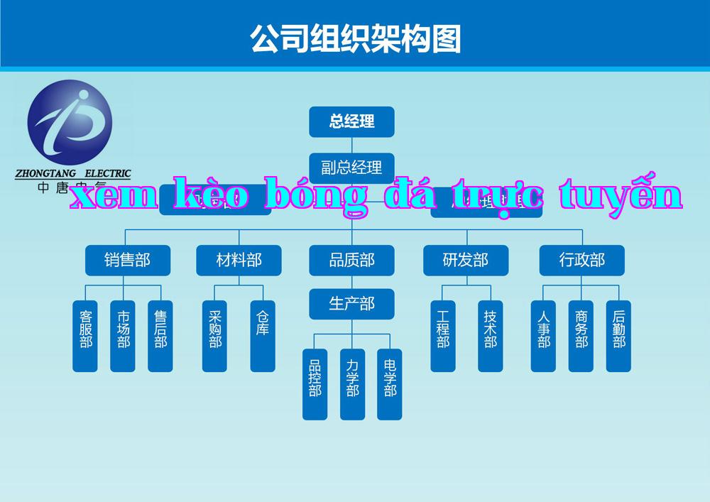 Bản đồ cơ cấu tổ chức 1.jpg